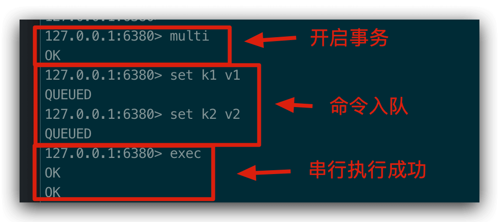 全部成功的事务