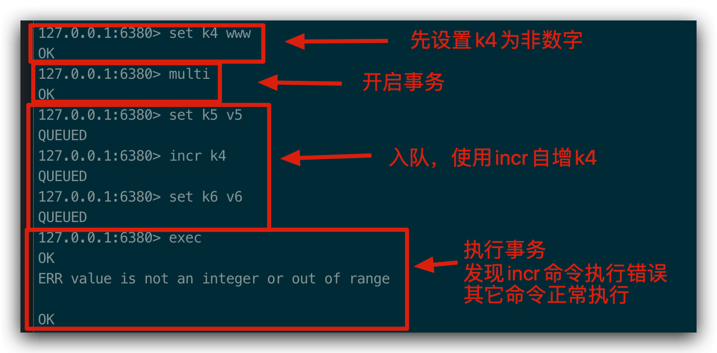 部分成功的事务