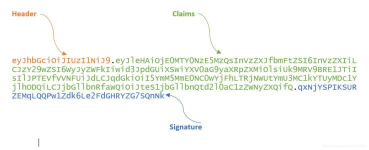 JWT的组成