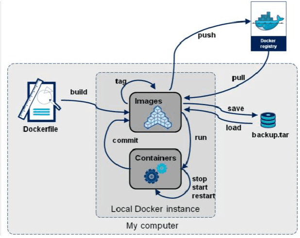 DockerFile