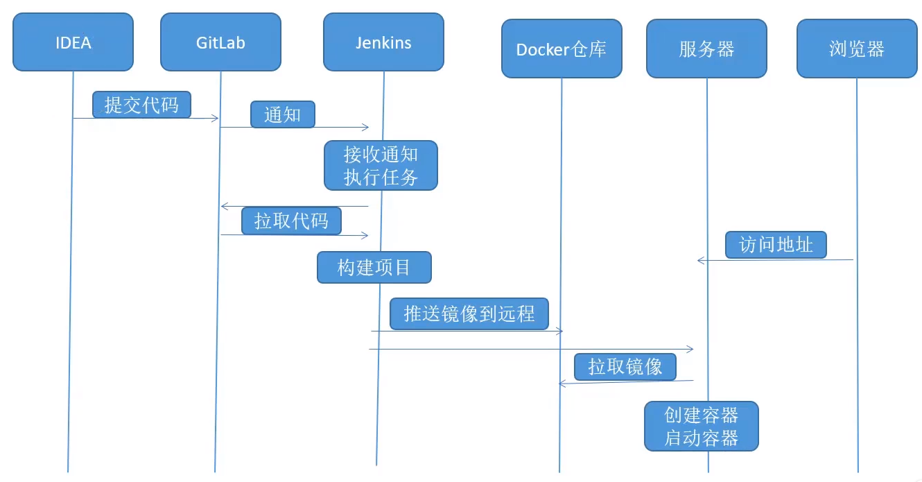 CI/CD